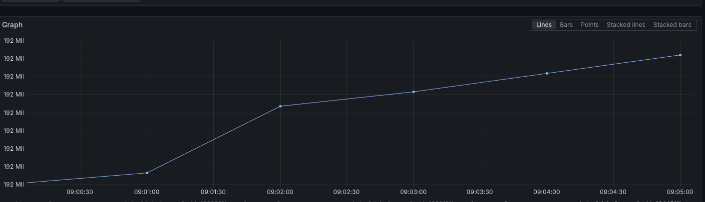 Metrics result