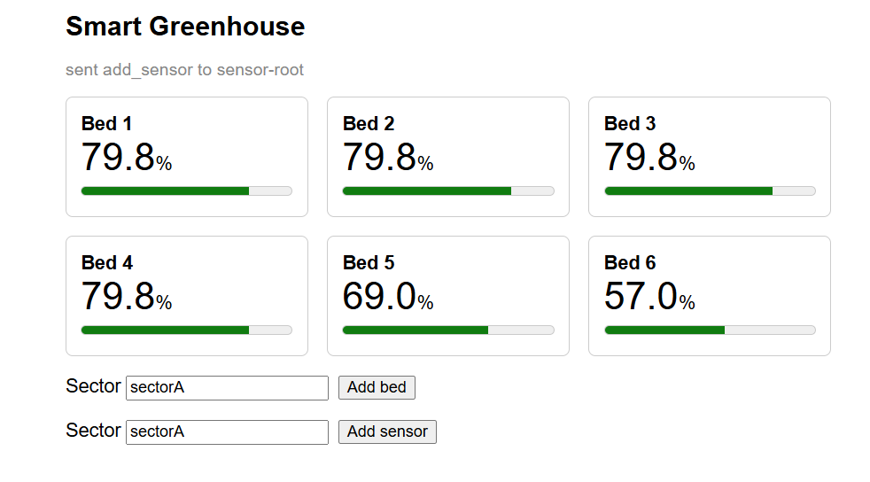 The dashboard at the end of the tutorial: six beds with live readings, and the two forms that add a bed or a sensor to a sector